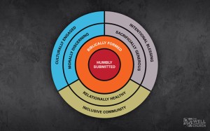 the-anatomy-of-a-disciple-preview